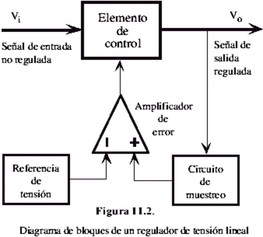 Circuito integrado regulador de voltaje lineal