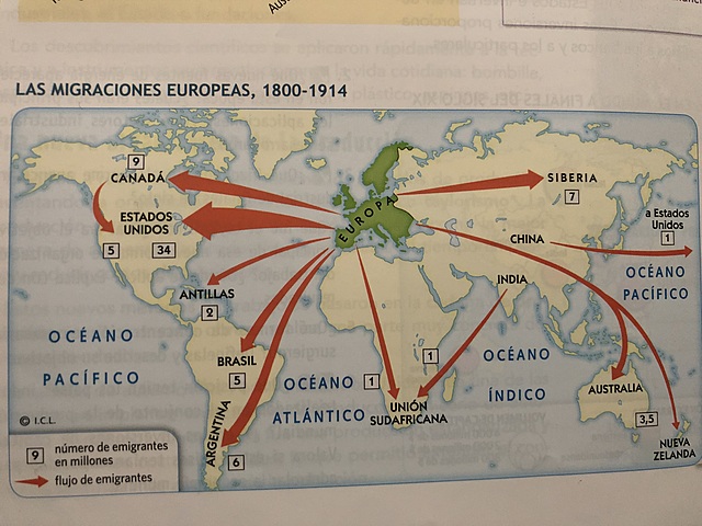 Las migraciones europeas Entre 1800 - 1900