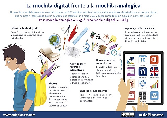 Pere Marquez "Digital y Análogo"