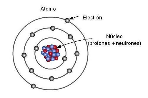 Descobriment de l'electró