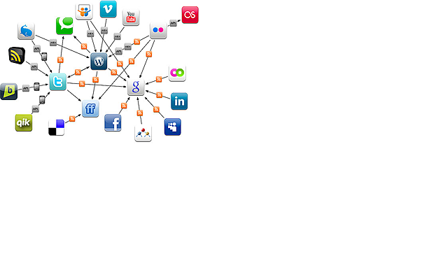 Diseño de nuevos OA