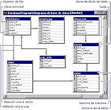 Creación de grandes bases de datos