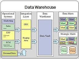 Datawarehouse