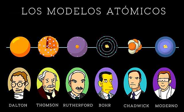 Periodo Atomico
