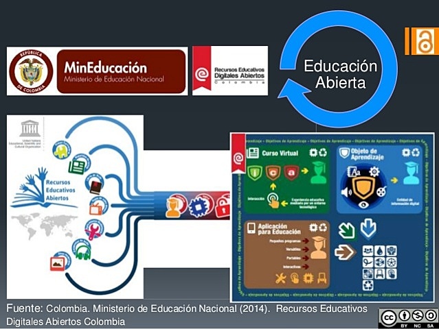 2012, El MEN DE COLOMBIA, RED