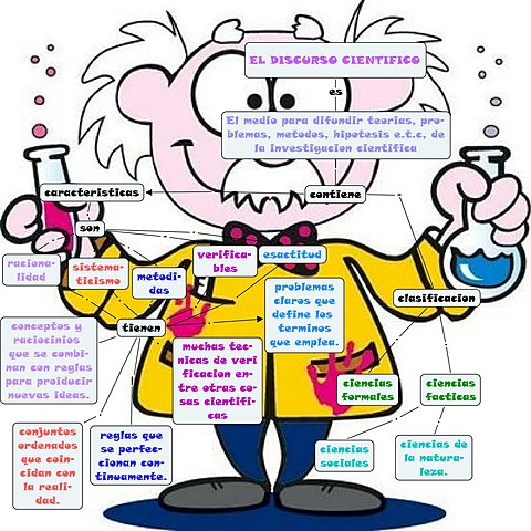 LA BOYCER Y EL METODO CIENTIFICO.