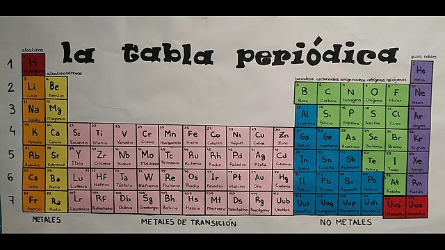 TABLA PERIODICA.