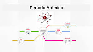 PERIODO ATOMICO
