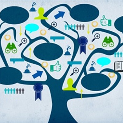 Timeline: La evolución de las modalidades educativas