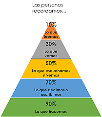 E-Learning (Martín Hernández)