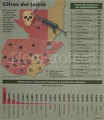 Período más Sangriento