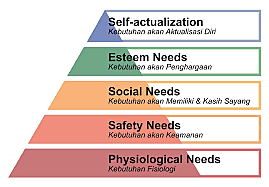 Teoría del Comportamiento