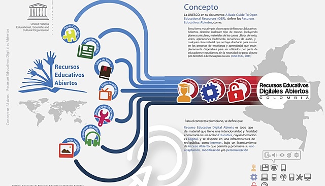 Recursos Educativos Digitales Abiertos (REDA)_MEN 2012