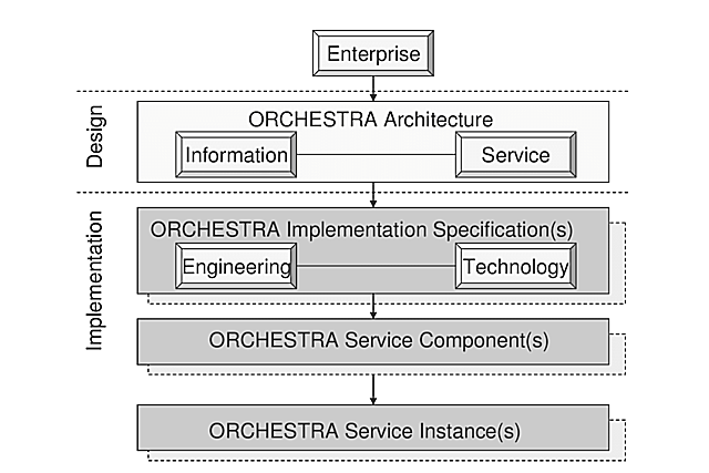 Objetos de Aprendizaje