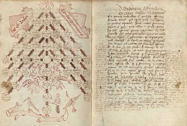 Sárospataki plébániai iskola - Szalkai-kódex