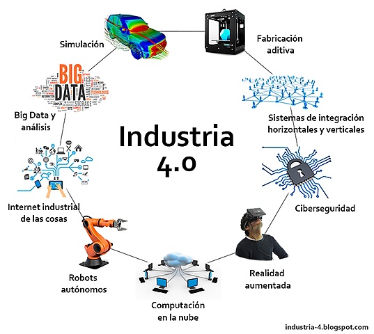 Industria 4.0