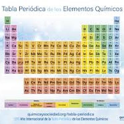 Timeline: Antecedentes de la tabla periódica de los elementos