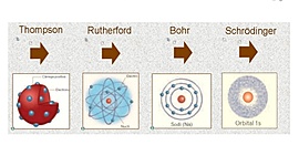 Timeline: Línia temporal models atòmics