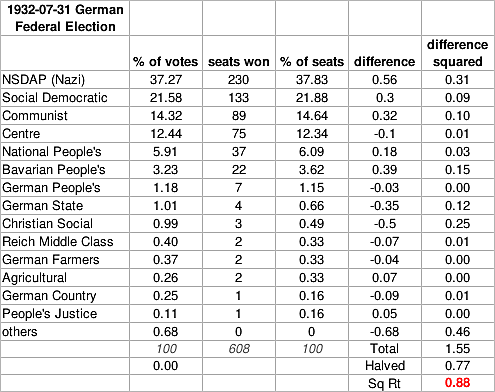 New legislative elections were held