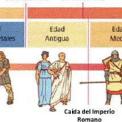 Timeline: Línea del Temps. Roberto Segura Lucas