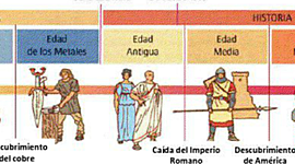 Timeline: Línea del Temps. Roberto Segura Lucas