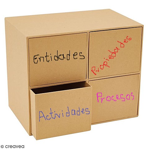 MERRIL replantea sus OBJETOS DE CONOCIMIENTO