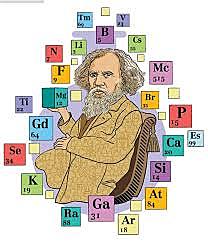 Creación de la TABLA PERIÓDICA