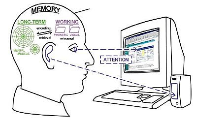 OBJETO DE APRENDIZAJE