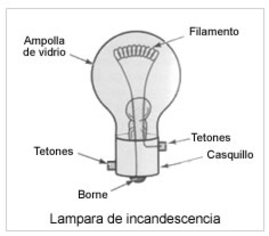 Bombeta d'incandescència