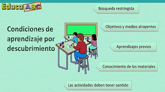 Bruner: Aprendizaje por descubrimiento