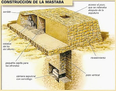 Época de las mastabas