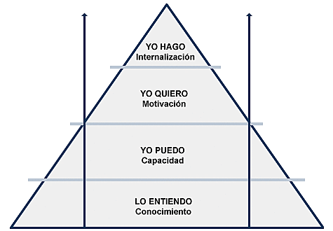 Teoría de la Comunicación