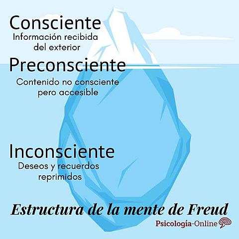 TEORÍA DE LA PERSONALIDAD - FREUD