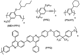 POLÍMEROS conductores