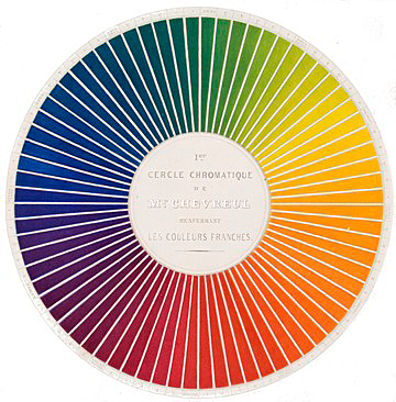 Michel Eugène Chevreul