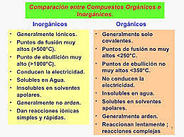 Wohler descubre la división de la química en inorgánica y orgánica