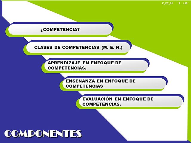Competencias