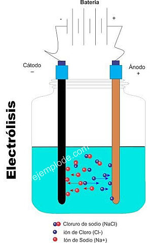 Joseph Jhon Thomson.