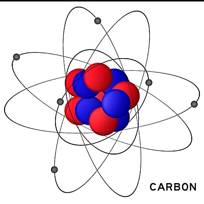 Timeline: Evolución del modelo atómico