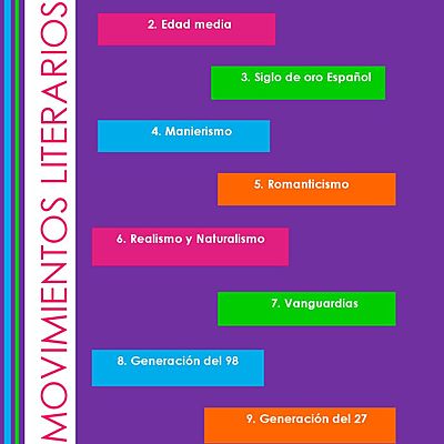 Timeline: Literatura Hispanoamericana