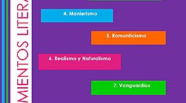 Timeline: Literatura Hispanoamericana