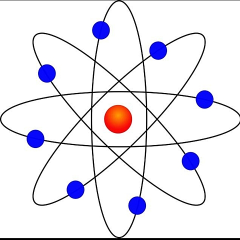 Modelo atómico de Ernest Rutherford (modelo planetario)