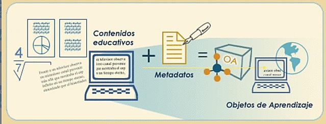 DEFINICION DE OBJETO DE APRENDIZAJE