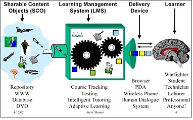 OBJETOS DE ENTORNO COMPATIBLES