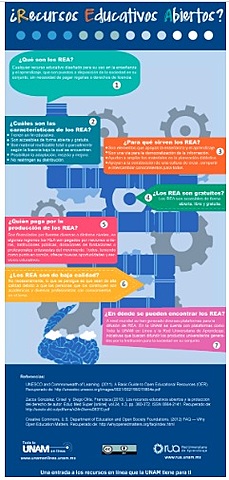 PLATAFORMA DE LA UNESCO DE RECURSOS ABIERTOS