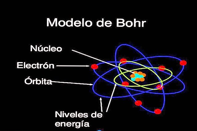 1913: Niels Bohr