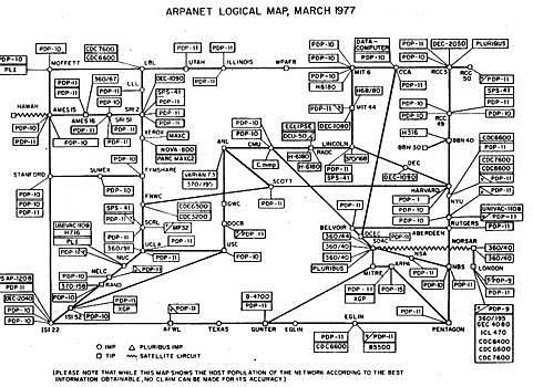 ARPANET