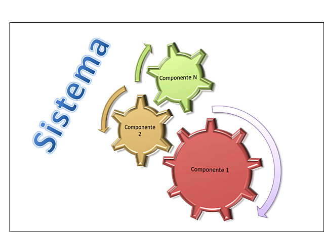 Teoría general de sistemas