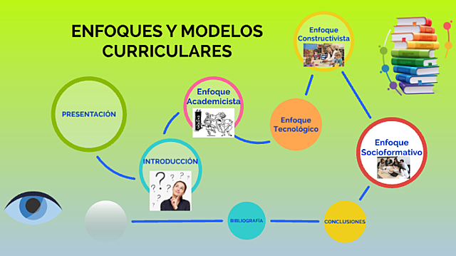 Enfoque curricular