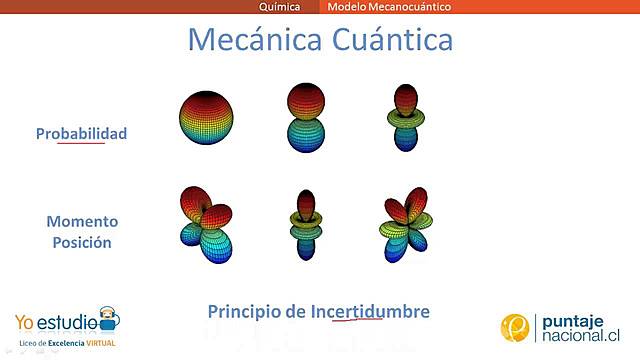 Modelo atómico cuántico. PARTE 1